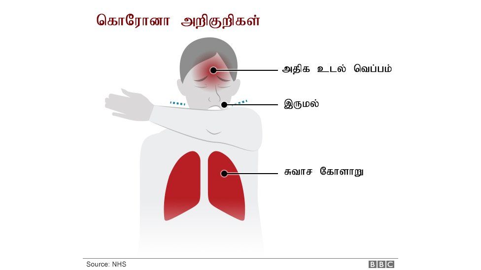 ஆபத்தில் உள்ளவர்கள்